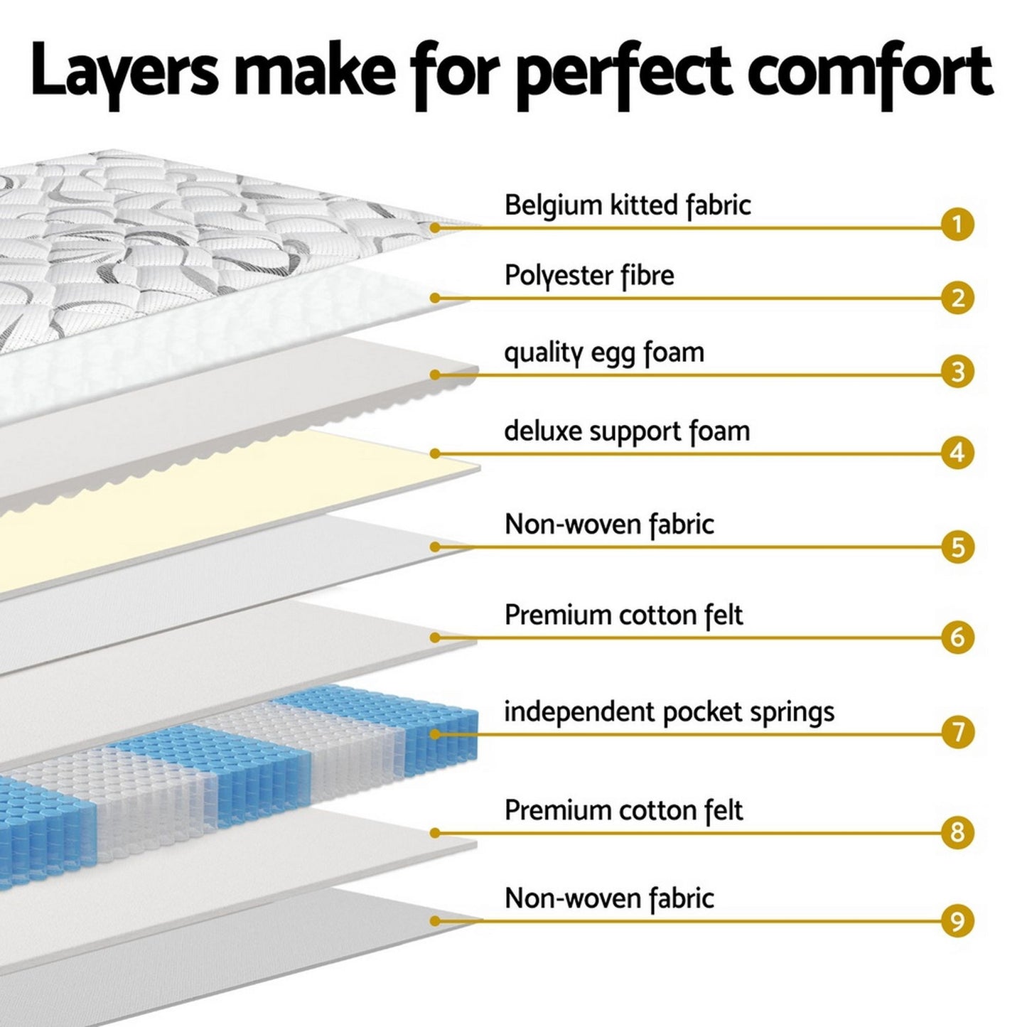 Giselle Bedding 30cm Mattress Medium Firm King Single