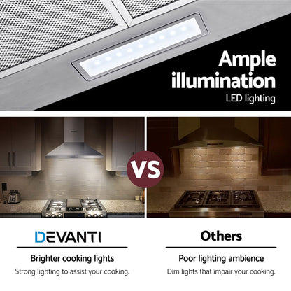 Devanti 600mm Range Hood 60cm Rangehood Stainless Steel