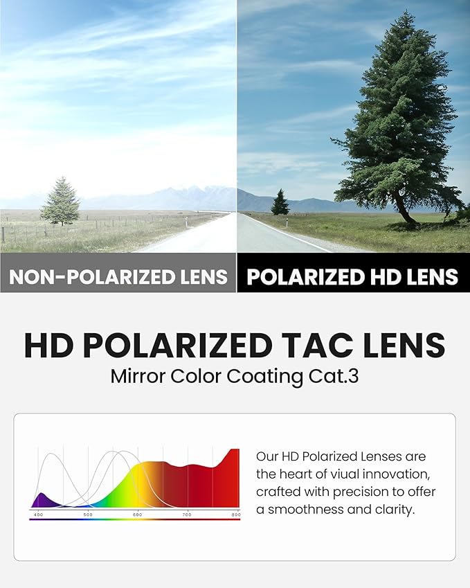 OutdoorMaster Hawk II Polarized Sports Sunglasses for Men Women, TAC 100% UV400 Protection TR90 Frame Cycling Sunglasses, Baseball Running Fishing Golf Glasses-Blue Frame+revo Blue Cat.3,Adult