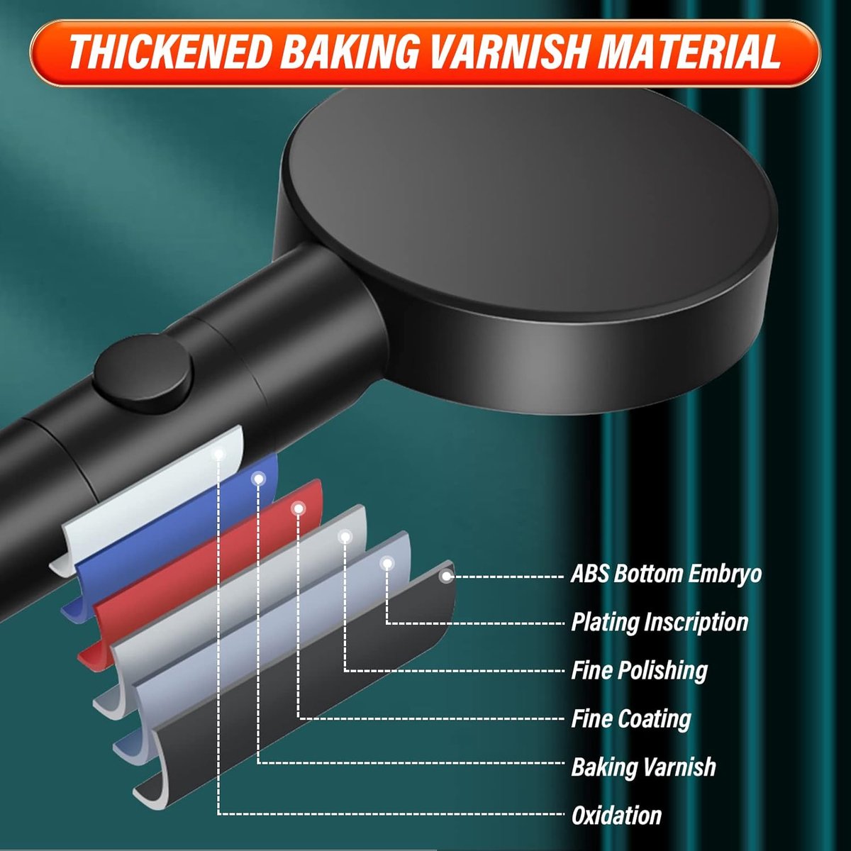 Shower Head - Shower Set - 6 Spray Modes - Water Saving - High Pressure - With 1.5m Explosion-Proof Hose and Self-Adhesive Holder - Rain Shower - Wellness - Hand Shower - Black - Bathroom Accessories - For Better Skin and Hair - High Quality - Durable