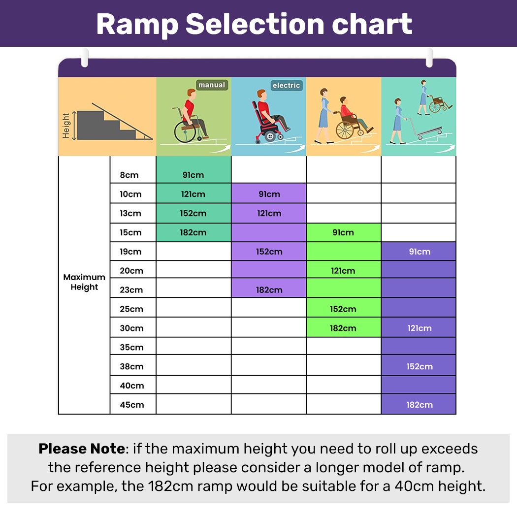 EQUIPMED 152cm Portable Folding Aluminium Access Ramp, 272kg Rated, for Wheelchair, Mobility Scooter, Rollator