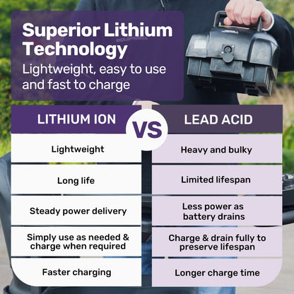 EQUIPMED FreeLite+ Mid-Sized Foldable Electric Mobility Scooter, Lithium Battery, Long Range and Easy Charging, Grey