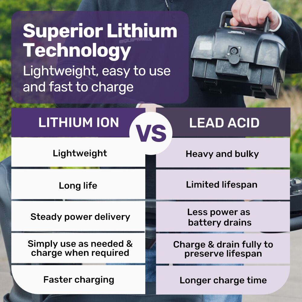 EQUIPMED FreeLite+ Mid-Sized Foldable Electric Mobility Scooter, Lithium Battery, Long Range and Easy Charging, Red