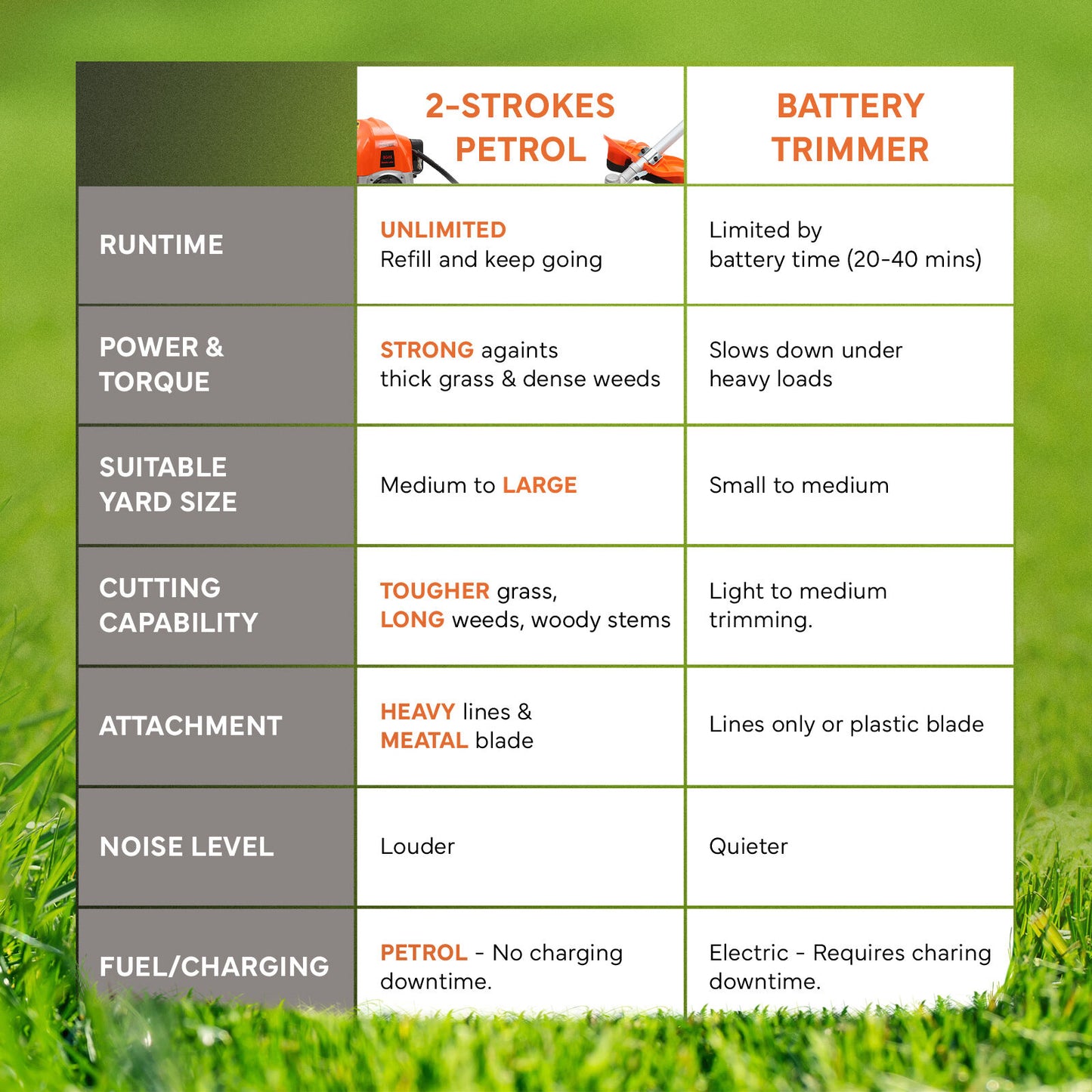 Dynamic Power 26cc Petrol Whipper Snipper Brush Cutter + 1 Blade