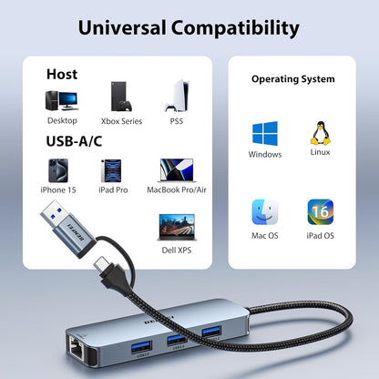 BENFEI 000386GY USB-C + USB 3.0 to Gigabit RJ45 + 3 Port USB 3.0 Hub Compatible with Mac