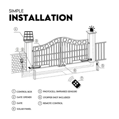 Double Swing Gate Opener Automatic Full Solar Power Kit Remote Control