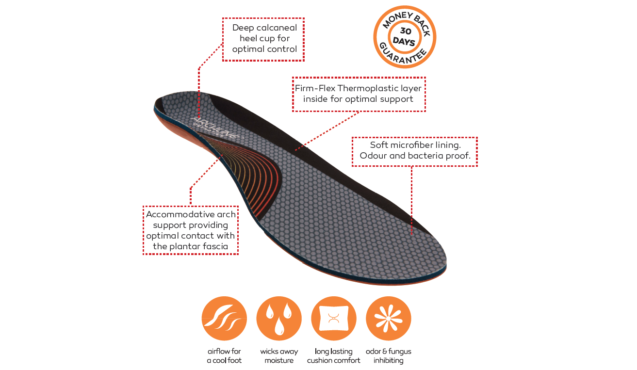 ARCHLINE Orthotics Insoles Balance Full Length Arch Support Pain Relief - EUR 36