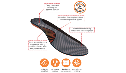 ARCHLINE Orthotics Insoles Balance Full Length Arch Support Pain Relief - EUR 36