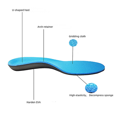 Original Dual Medium (Blue) Density Orthotics | Full Length